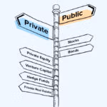 Animated road sign depicting difference between public and private investments