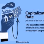 Capitalization Rate Definition Image - Source Investopedia