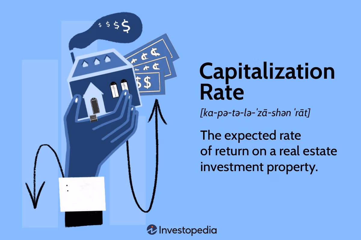 Capitalization Rate Definition Image - Source Investopedia